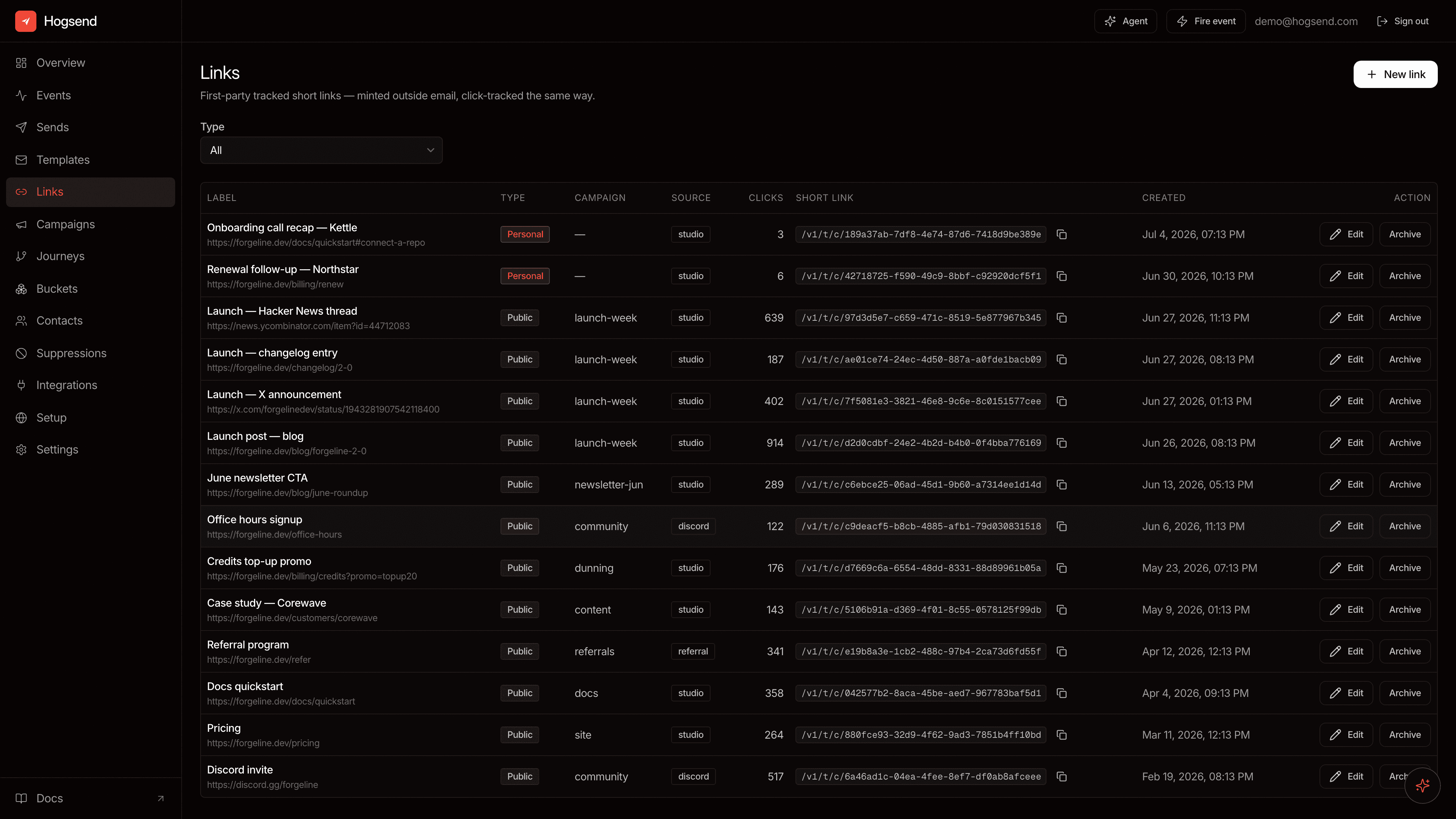 The Links view in Hogsend Studio, listing tracked short links with click counts