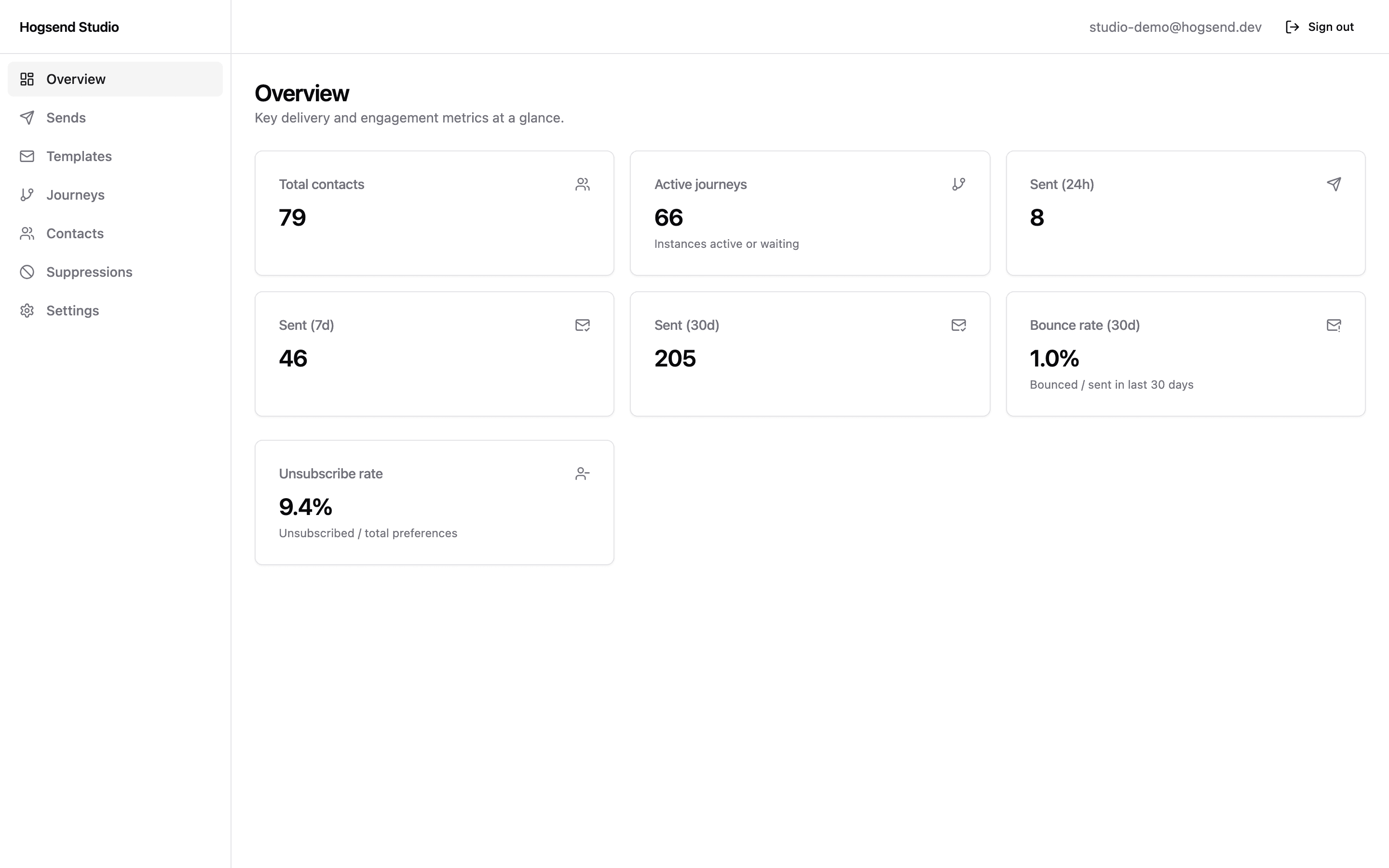 Hogsend Studio — overview dashboard