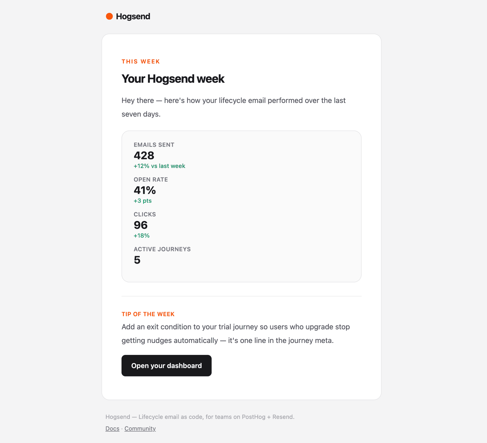 retention-weekly-digest email template preview